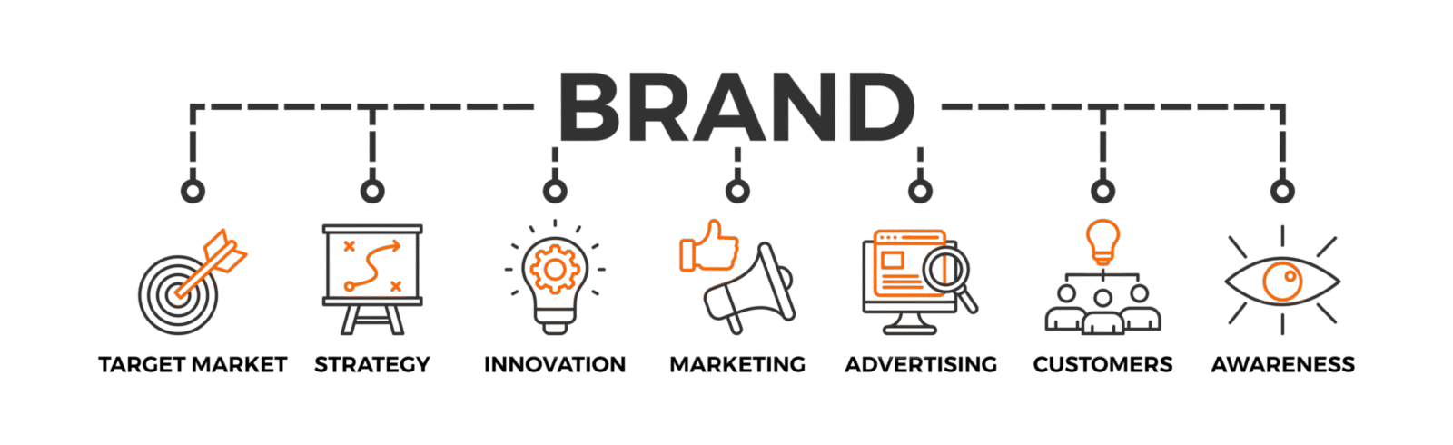 How to Build a Strong Brand Identity in the Digital Age