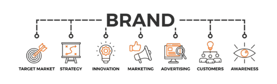 How to Build a Strong Brand Identity in the Digital Age